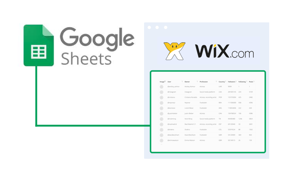 Google Sheets Connector by KB, Wix App Market